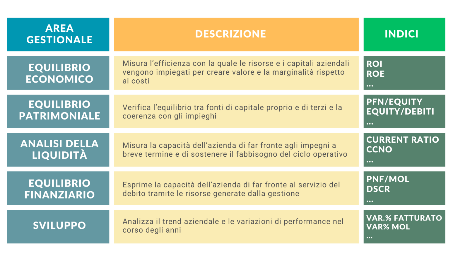 Tabella Gestione aree aziendali